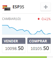 cfds sobre indices